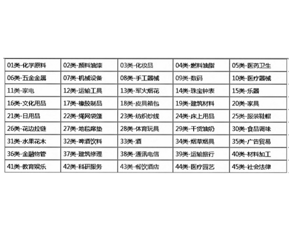 商標分類表