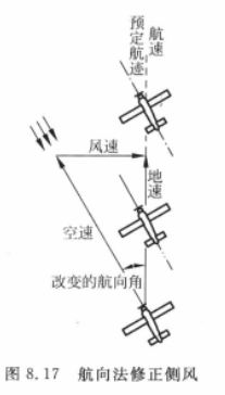 航向法