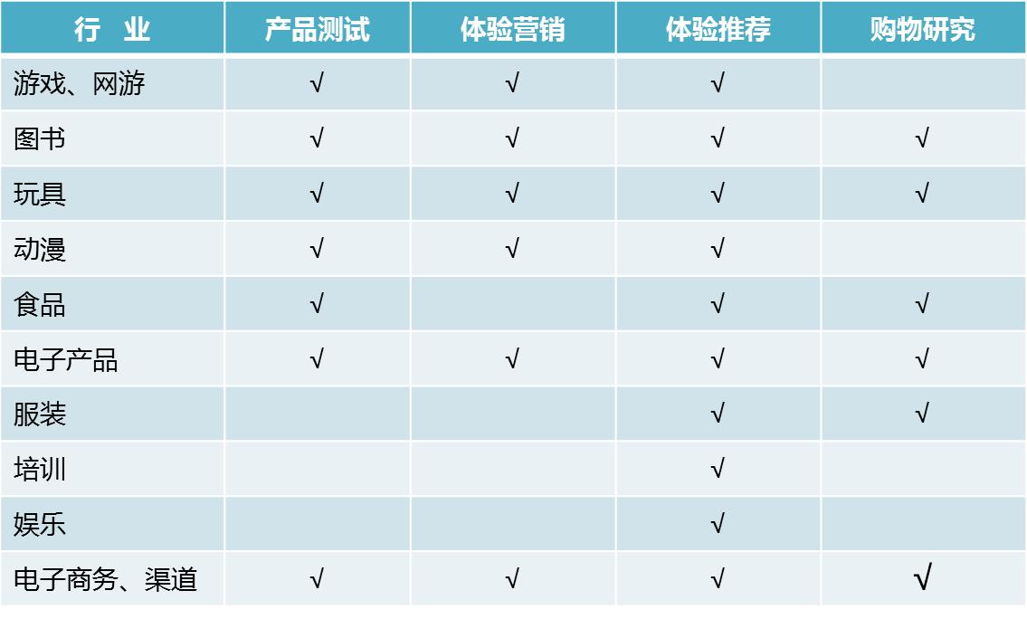 艾索兒童市場諮詢公司