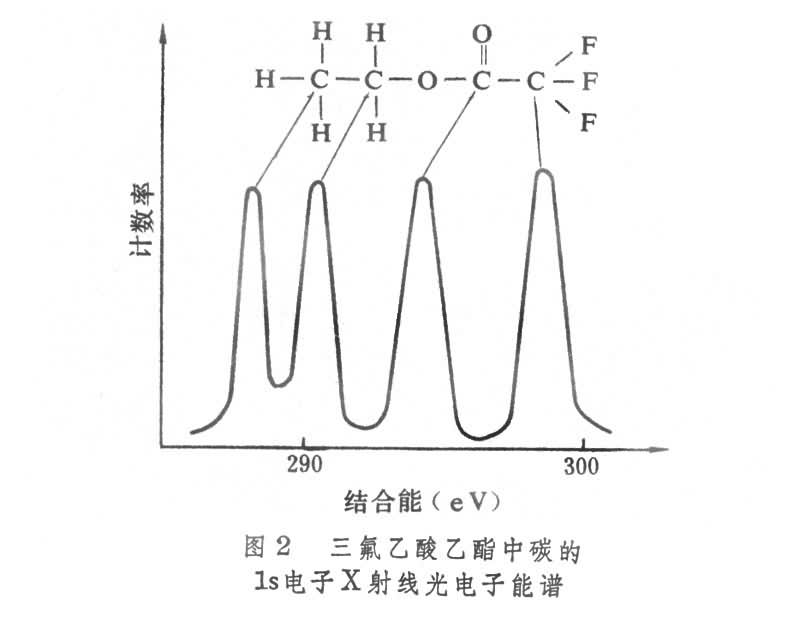 x射線光電子能譜