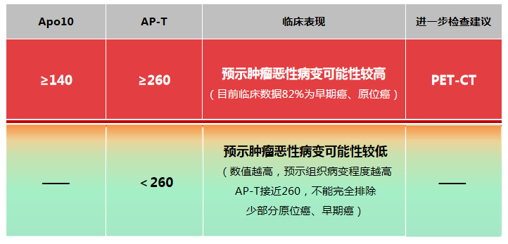 潘多姆檢測