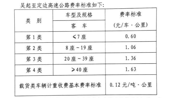 吳定高速收費標準