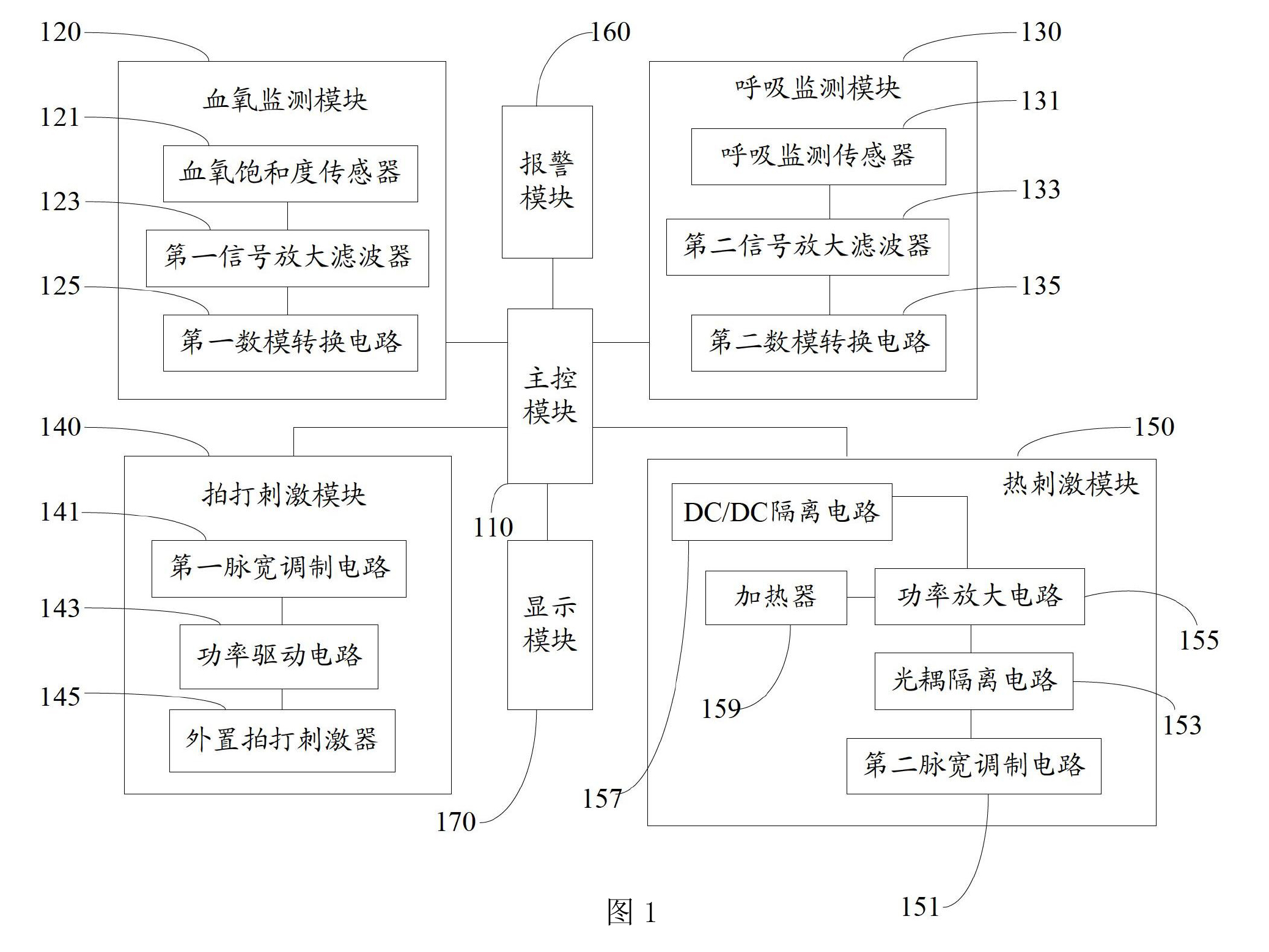 新生兒呼吸暫停搶救裝置