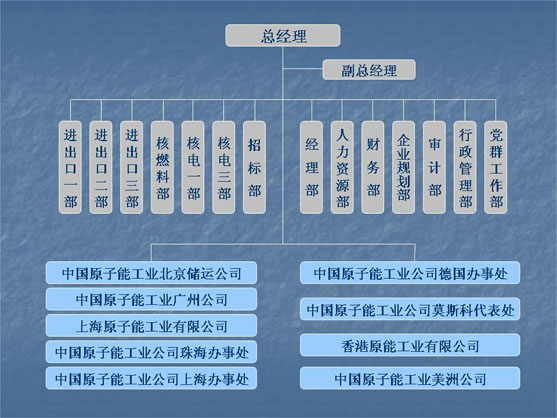 中國原子能工業有限公司