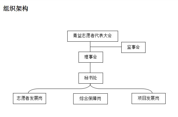 重慶市永川區青益志願者協會