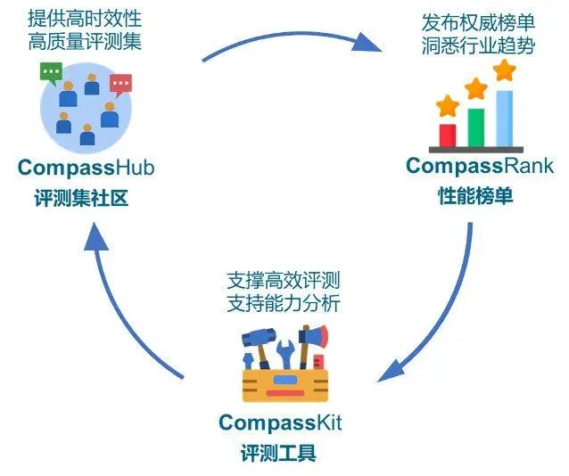 OpenCompass