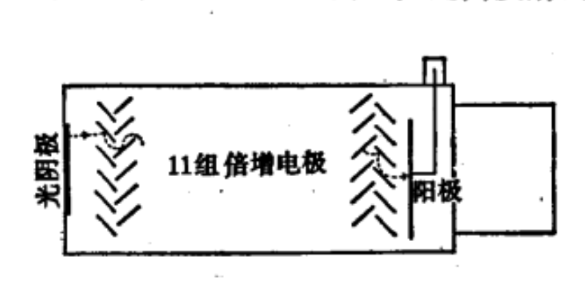 光電倍增管，……代表電子路徑