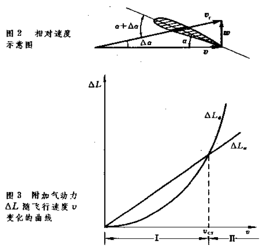 顫振