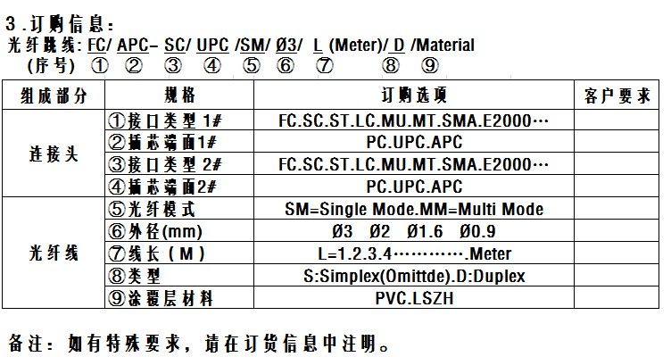 FTTH專用光纖跳線