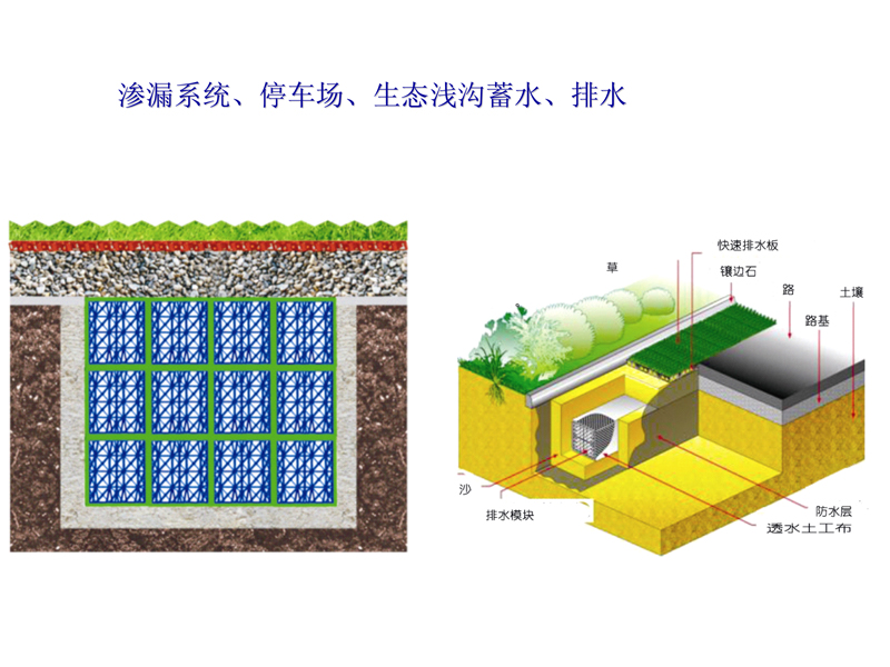 雨水收集回用工藝流程圖