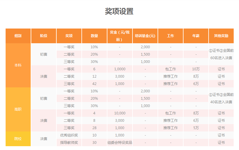 2015年第三屆發現杯大獎賽