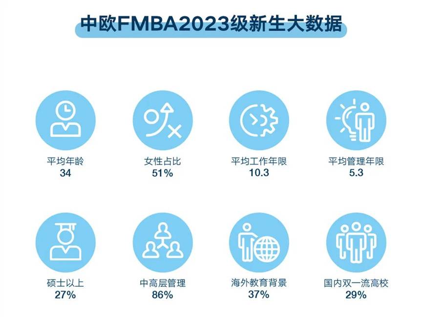 中歐金融MBA