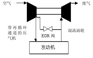 一體式增壓EGR系統