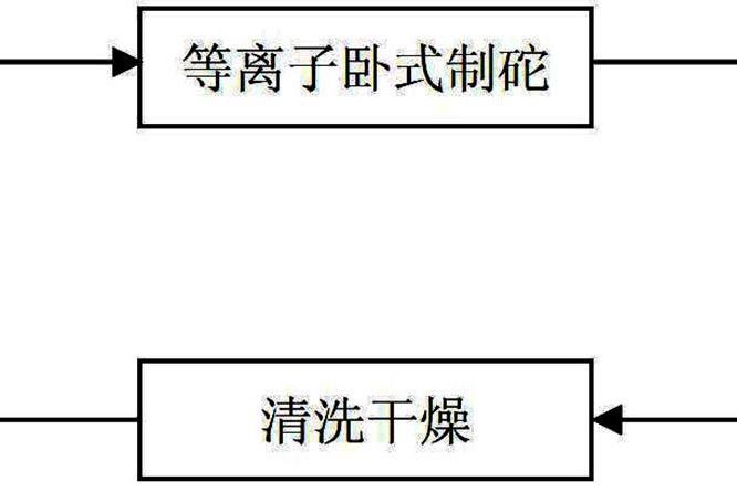 一種用於製備低水峰大直徑光纖預製棒套管的製備方法