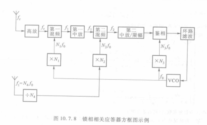 相干應答器