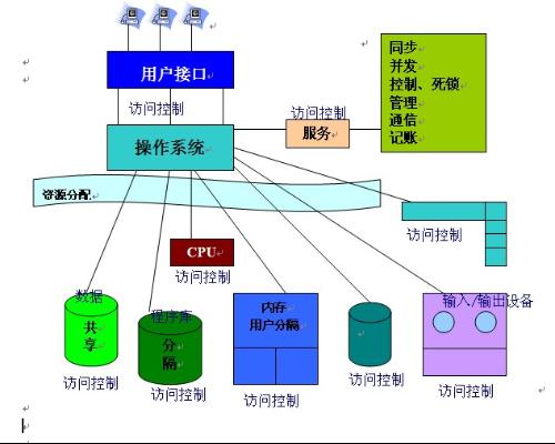 多微計算機系統