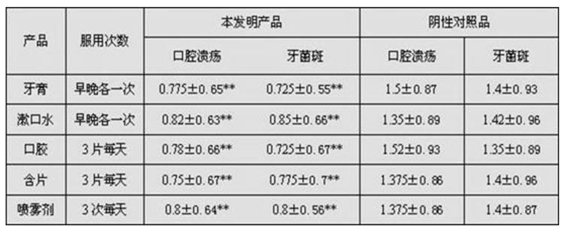 裸花紫珠提取物及其製備方法和套用