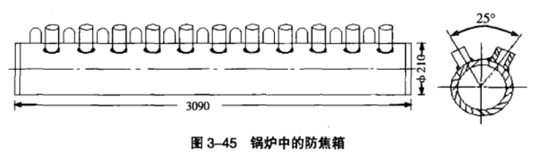 鍋爐中的防焦箱