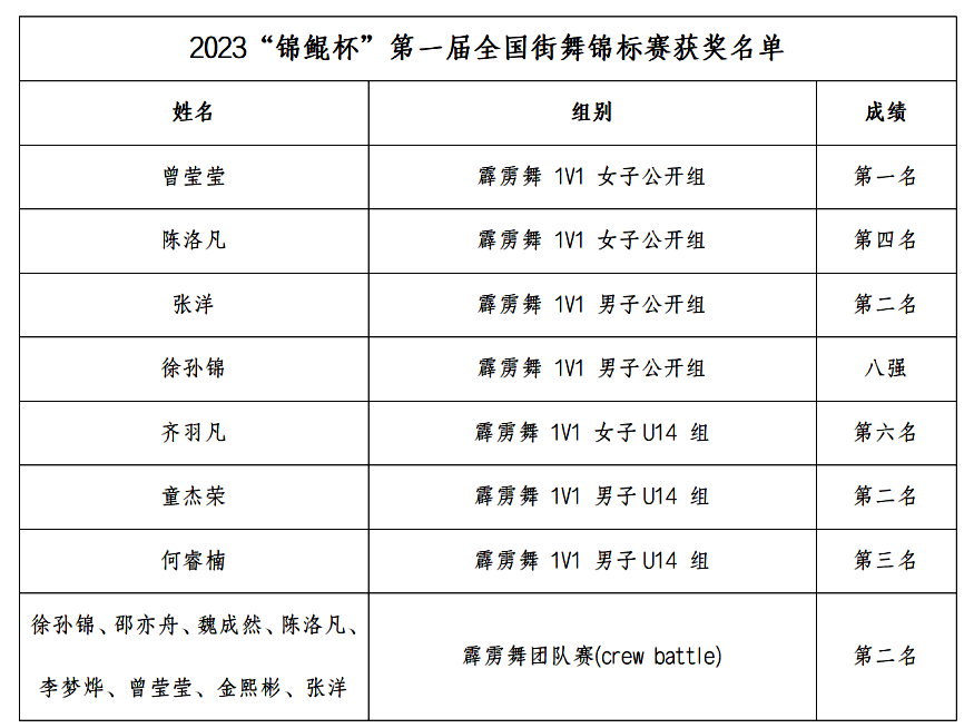 全國街舞錦標賽