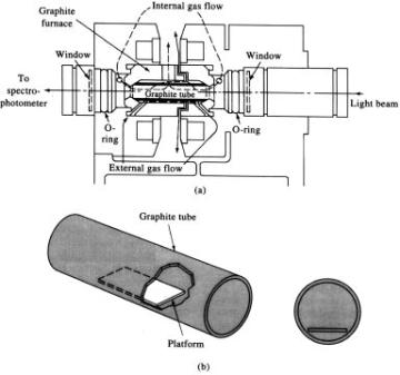 管式石墨爐原子化器結構示意圖