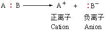 異裂反應