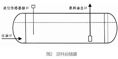 輕烴氣化設備