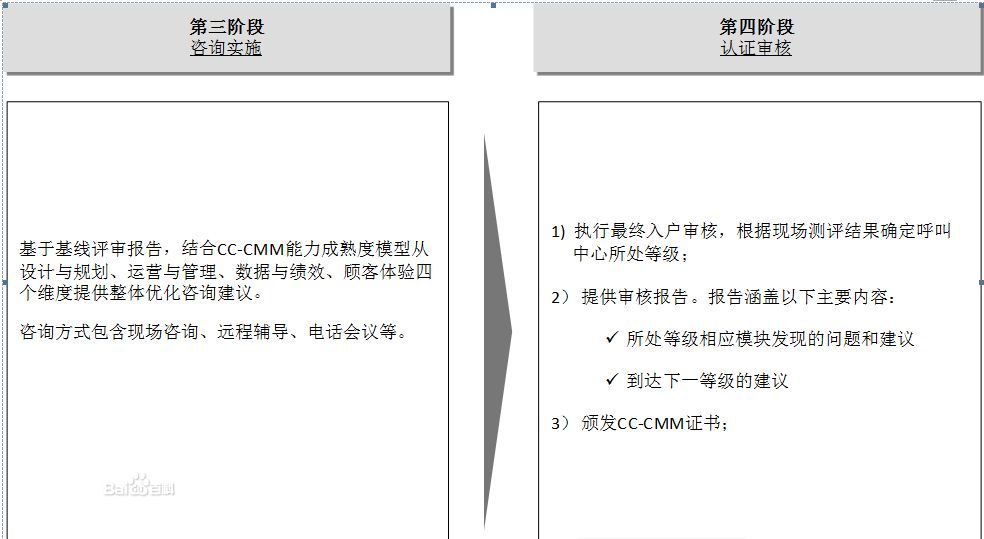 呼叫中心能力成熟度模型(cc-cmm)