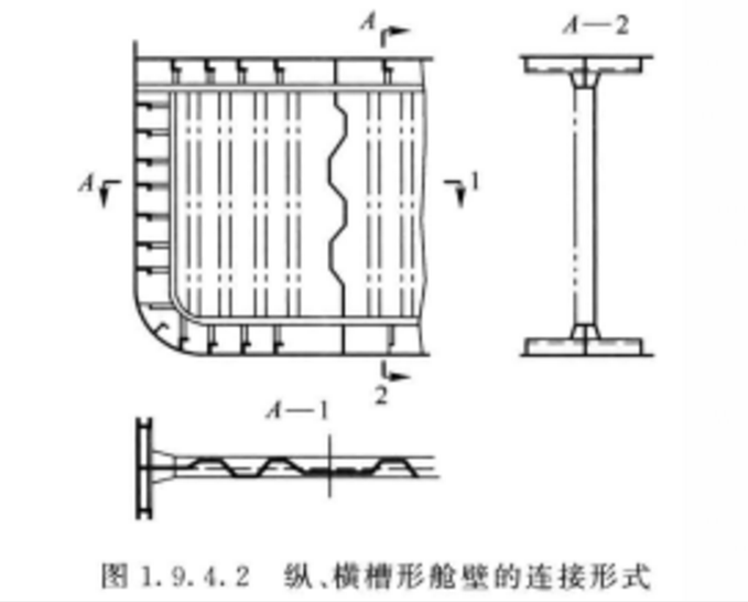 槽形艙壁