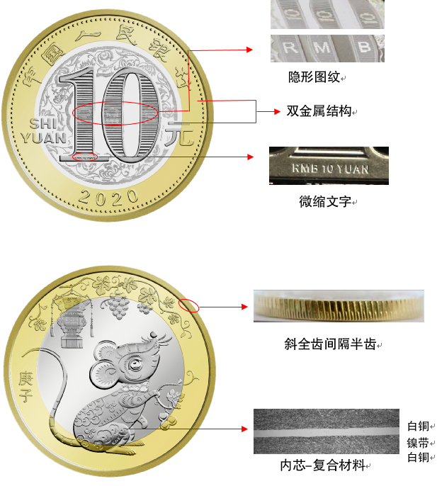 2020年賀歲雙色銅合金紀念幣公眾防偽特徵