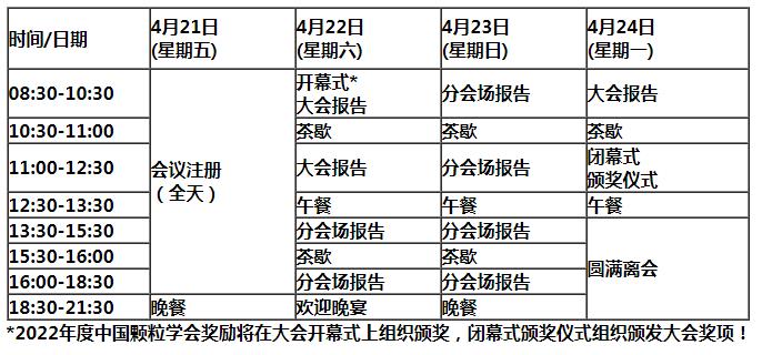 第十二屆中國顆粒大會