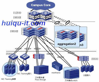 數據中心網路的典型套用