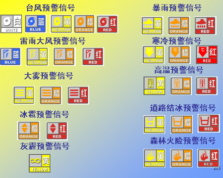 廣東省突發氣象災害預警信號及防禦指引