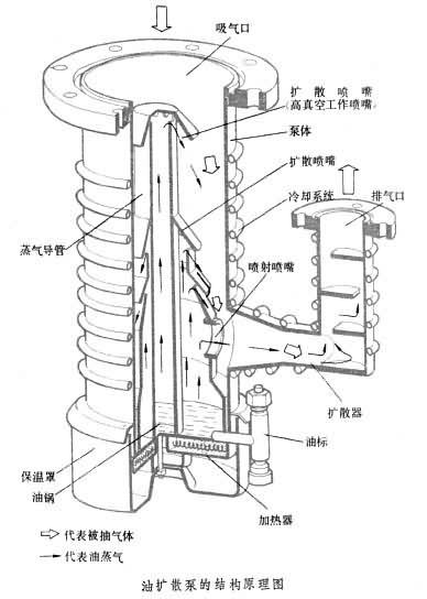 油擴散泵