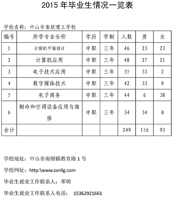 中山市南朗李東海理工學校