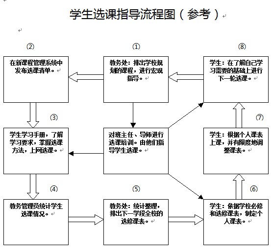 甘肅省普通高中新課程選課指導意見（試行）