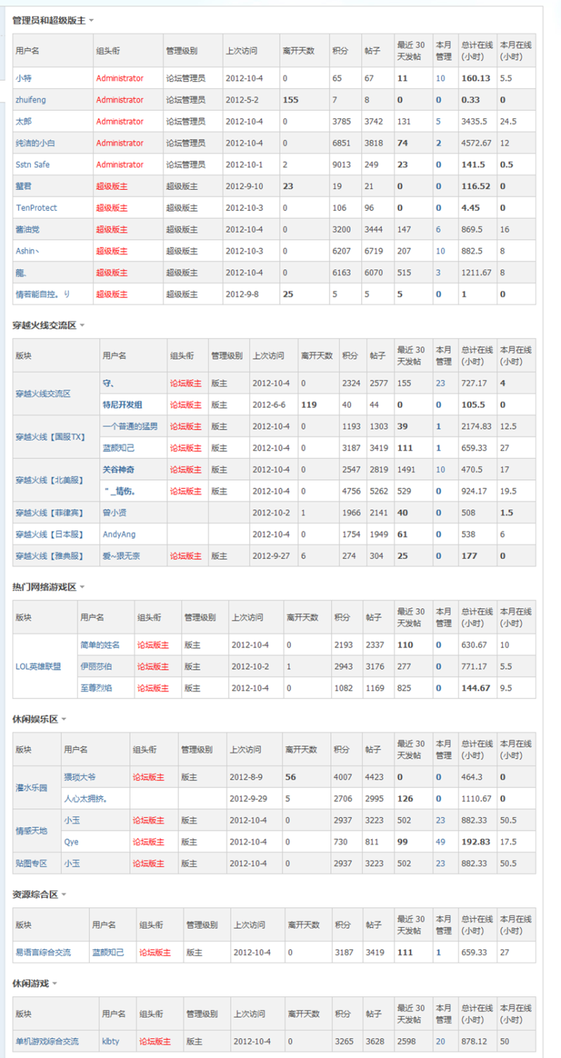 特尼社區管理團隊