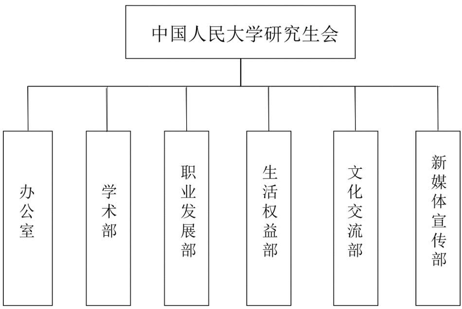 中國人民大學研究生會