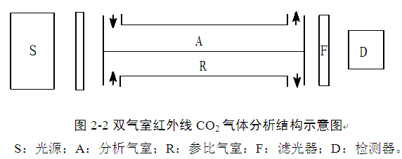 攜帶型光合作用測定系統