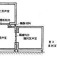 建築聲學實驗室