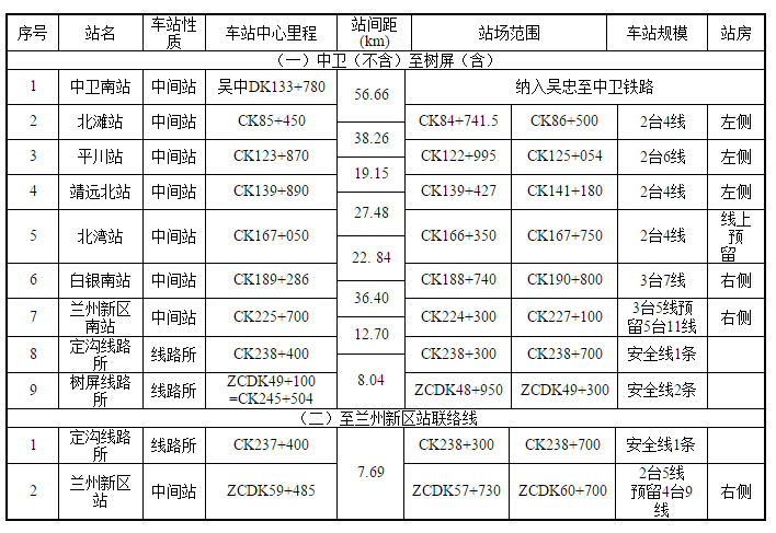 中蘭高速鐵路