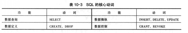 面向算題語言