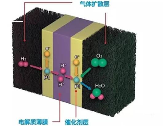 愛迪生電極過程