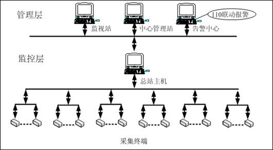 工作原理