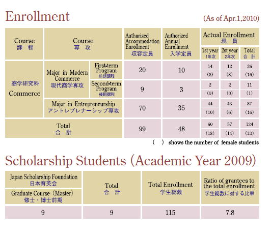 小樽商科大學(日本小樽商科大學)