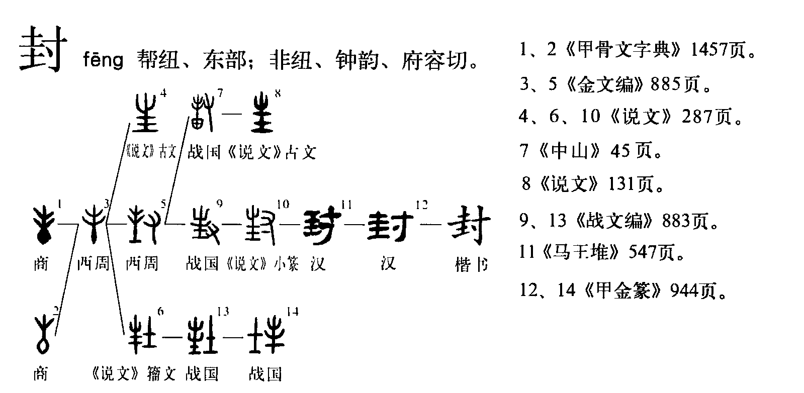 字形演變流程圖