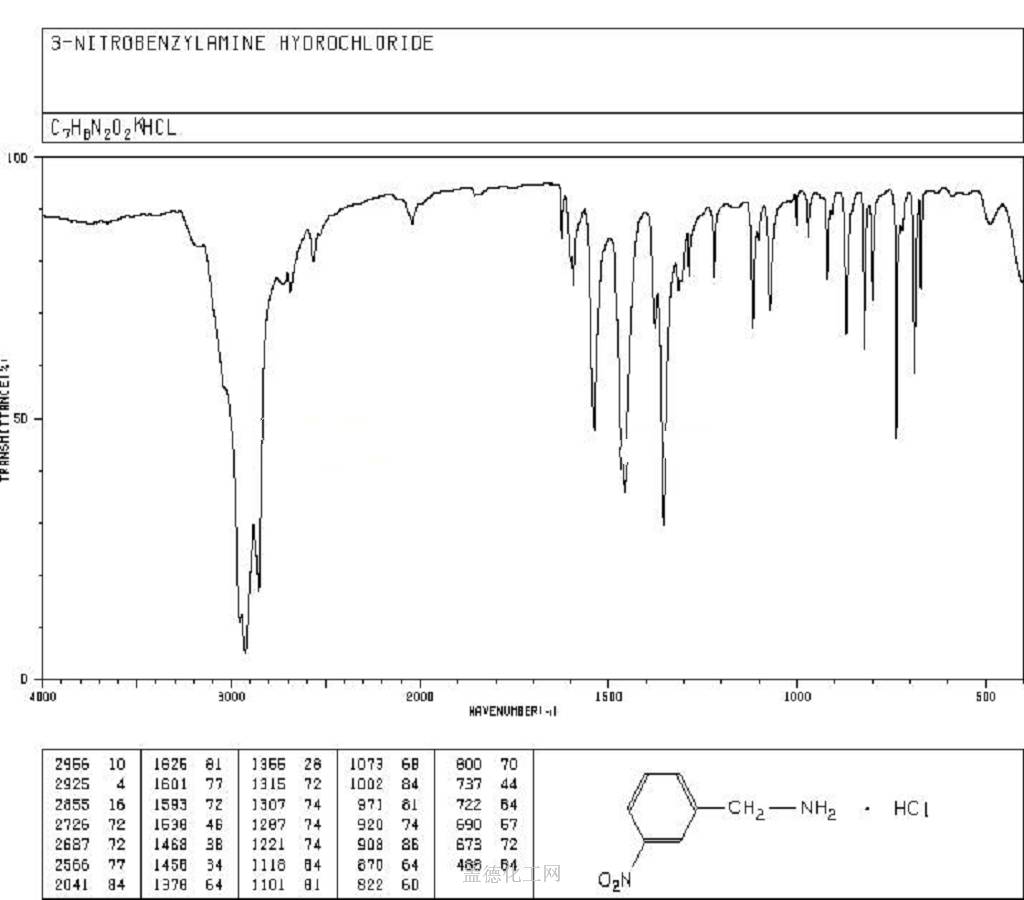 3-硝基苄胺鹽酸鹽