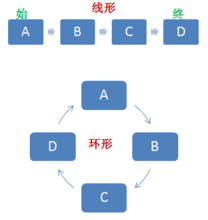 思維方法