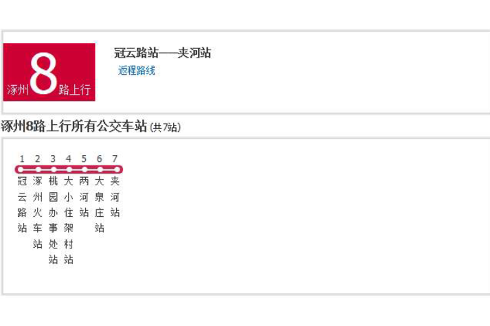 保定公交涿州8路