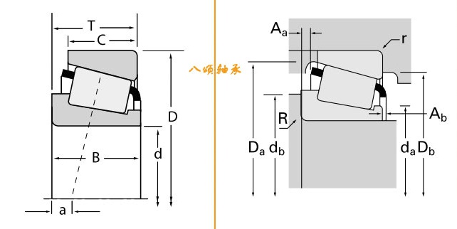 TIMKEN 3872-3820軸承型號樣本圖片