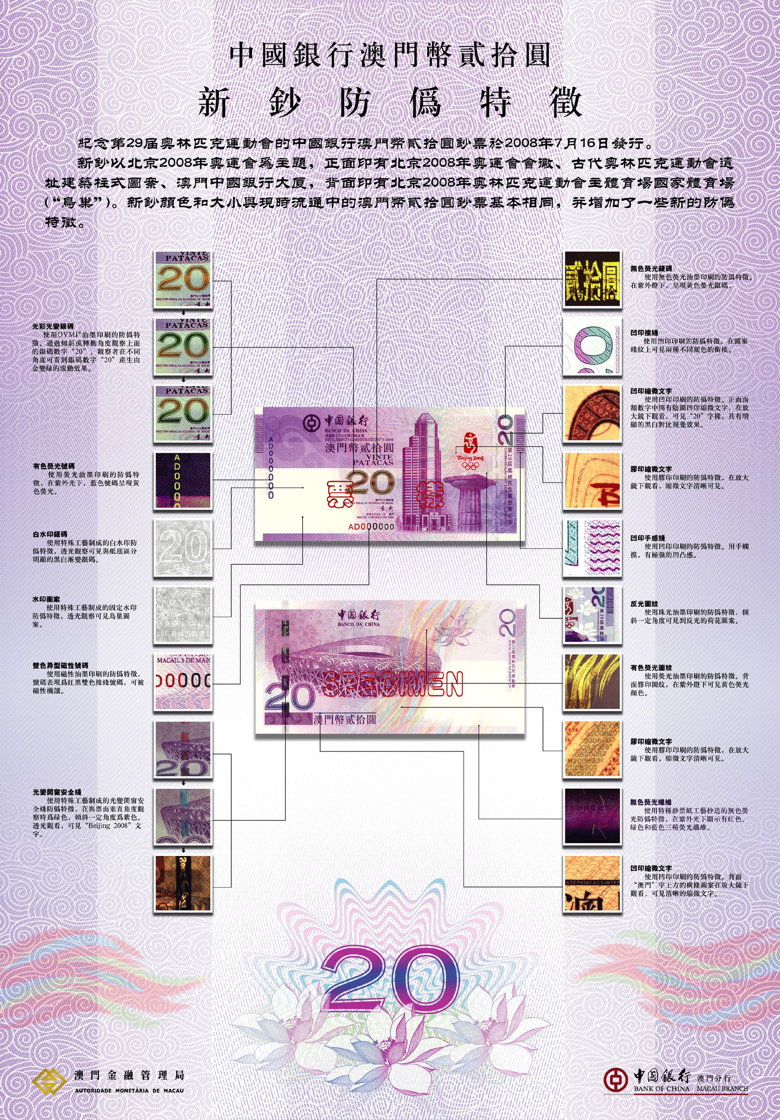 第29屆奧林匹克運動會澳門幣紀念鈔(奧運紀念鈔（中國銀行澳門分行發行的紀念鈔）)